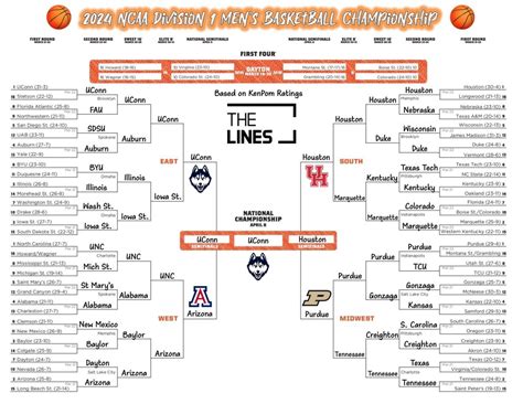 ncaa expert basketball picks